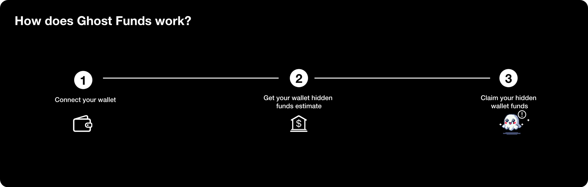 Steps to recover ghost funds